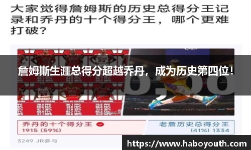 詹姆斯生涯总得分超越乔丹，成为历史第四位！