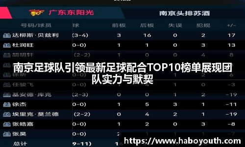 南京足球队引领最新足球配合TOP10榜单展现团队实力与默契