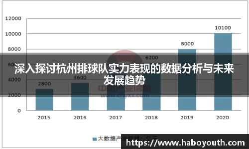 深入探讨杭州排球队实力表现的数据分析与未来发展趋势