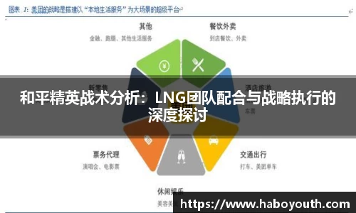 和平精英战术分析：LNG团队配合与战略执行的深度探讨
