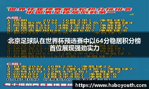北京足球队在世界杯预选赛中以64分稳居积分榜首位展现强劲实力