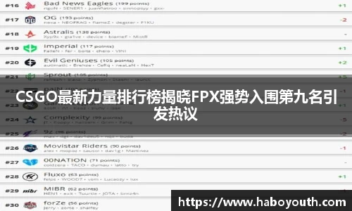 CSGO最新力量排行榜揭晓FPX强势入围第九名引发热议