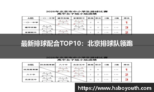 最新排球配合TOP10：北京排球队领跑