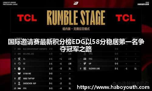 国际邀请赛最新积分榜EDG以58分稳居第一名争夺冠军之路